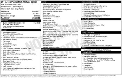 2016 Jeep Patriot Latitude