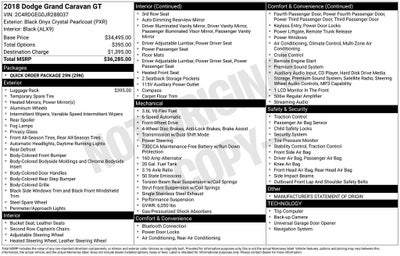 2018 Dodge Grand Caravan GT
